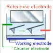 Electrochemical Solution Cell