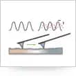 Force Modulation Mode - Standard Specification