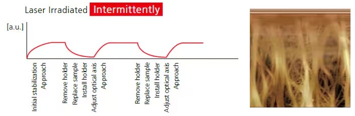 Laser Irradiated Intermittently