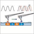Magnetic Force Mode (MFM)