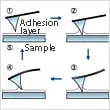 Nano 3D Mapping Fast - Optional Functions