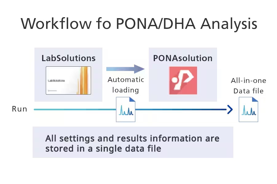 Simple Data Management and Workflow