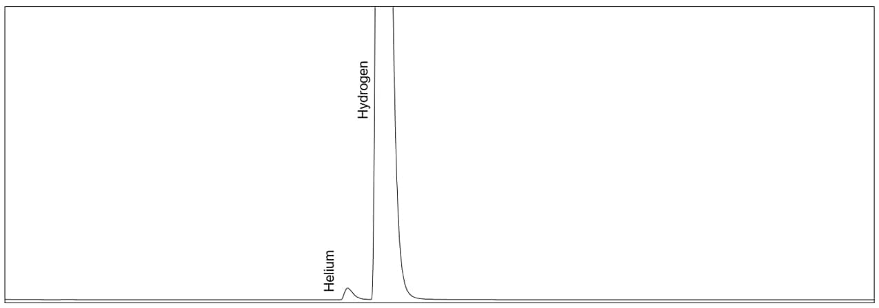 TCD Chromatogram for Helium in Hydrogen