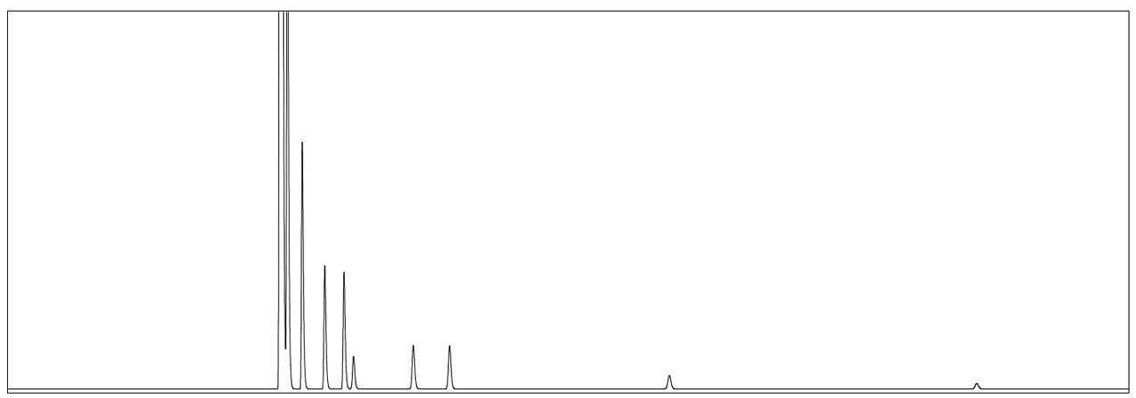 FID Chromatogram for Natural Gas