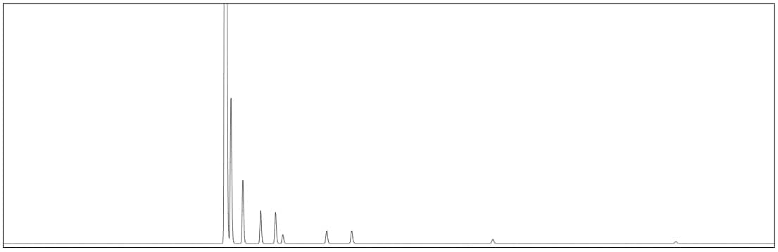 FID Chromatogram for Natural Gas