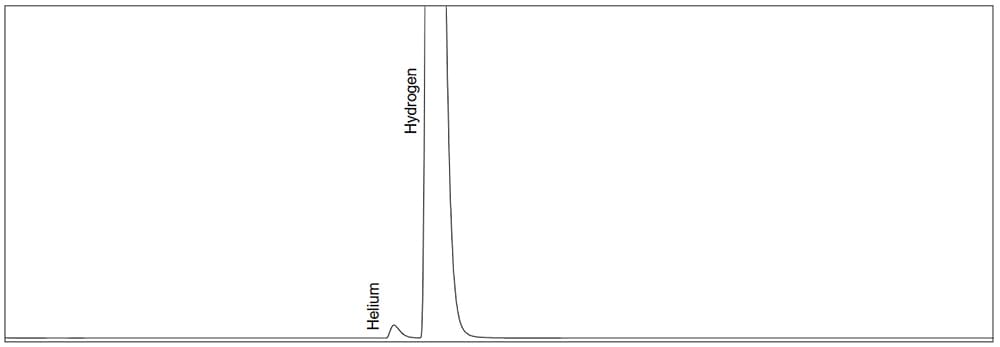 TCD 2 Chromatogram for helium and hydrogen analysis in refinery gas