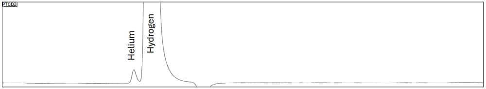 FID Chromatogram for hydrocarbons in refinery gas using a C6+ backflush