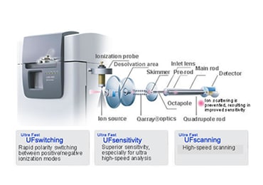 UFTechnology – It all began here…