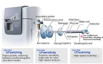 UFTechnology