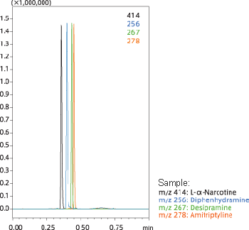 Sample single quad data