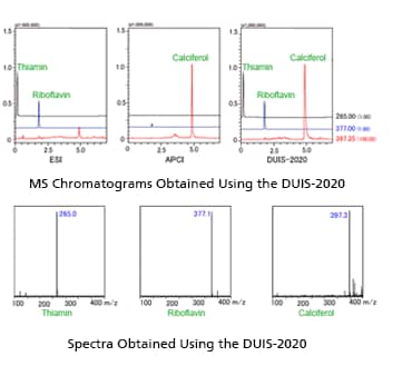 Spectra obatined using the DUIS-2020