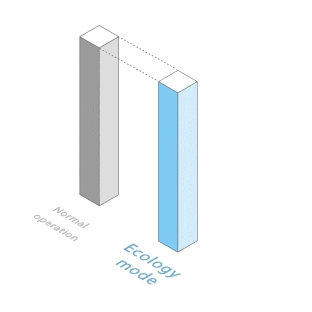Responsible LCMS  Triple Quad 