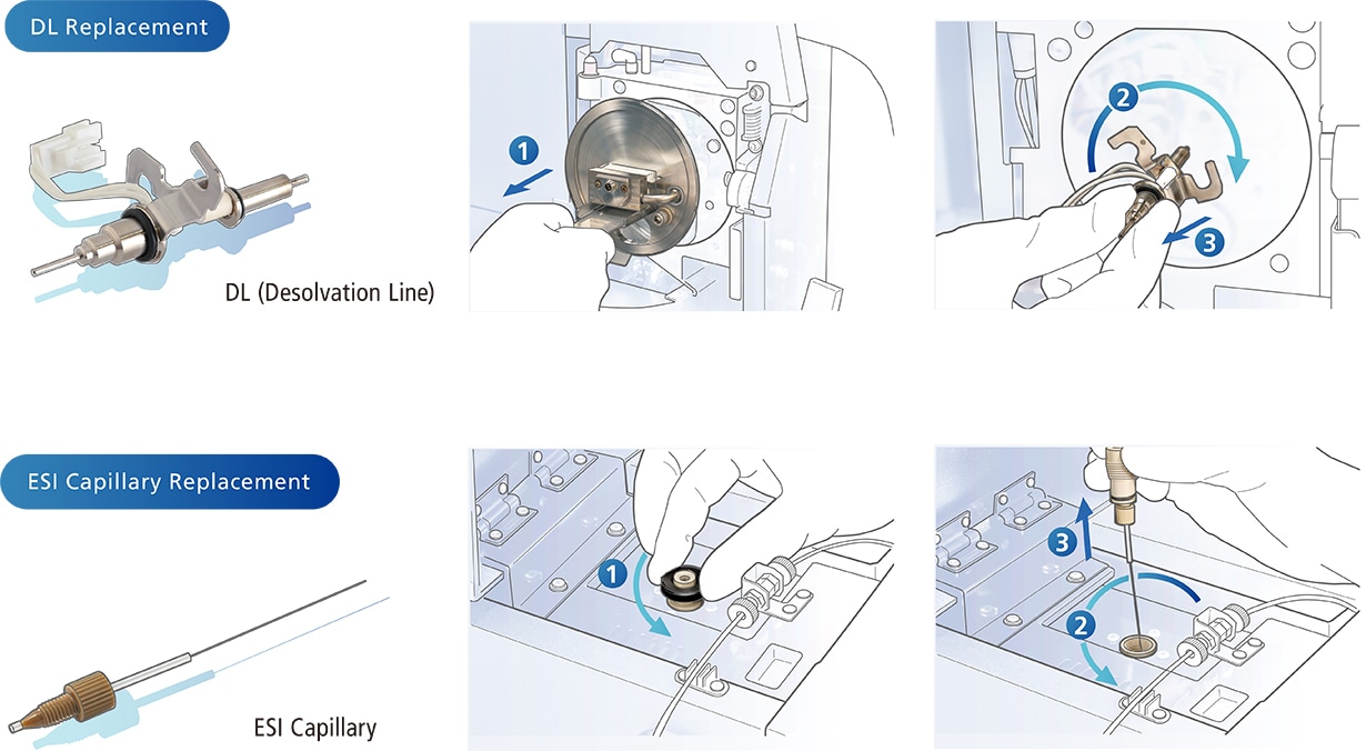Easy LCMS Maintenance