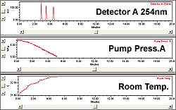 Digital data acquisition for enhanced reliability