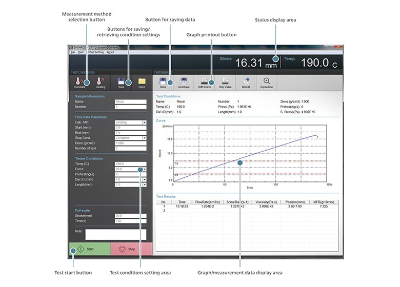 Efficient Testing with a Reliable Evaluation Method