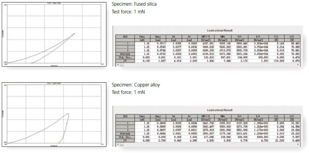 Test Examples