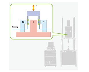 Fatigue and Endurance Testing Machine with Direct Electrically Powered Actuator