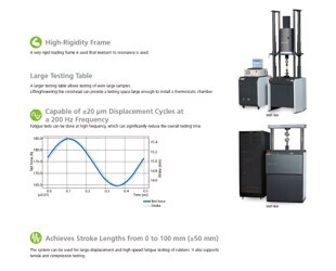 Allows Long Stroke Lengths and Fast and Highly Accurate Testing in a Clean Environment