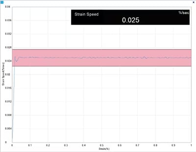 Quickly Verify Test Control with High-Speed Sensors