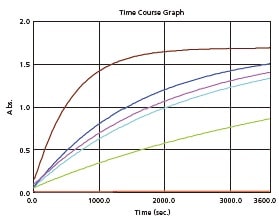 Constant-Temperature Measurement