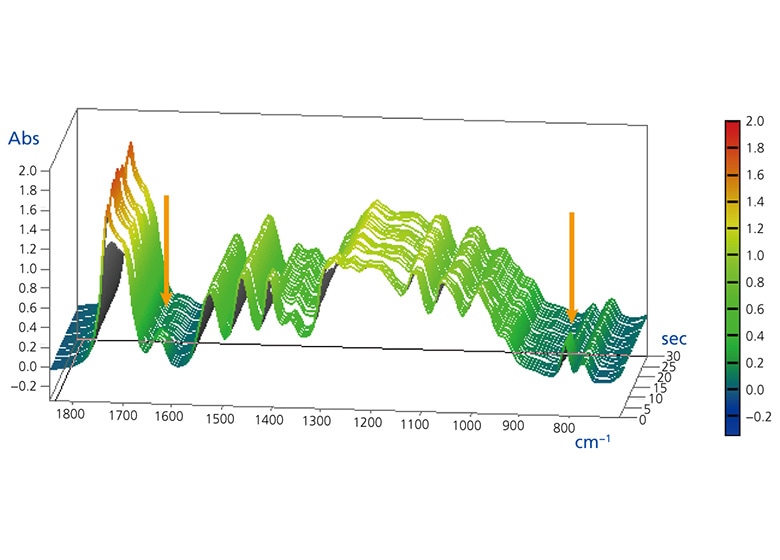 Meeting the Needs of a Wide Range of Analyses