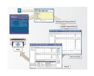 Macro Functions Provide Automation and Labor-Savings