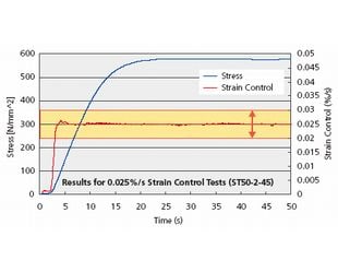 Satisfies Strain Control Requirements of ISO 6892 and JIS Z 2241