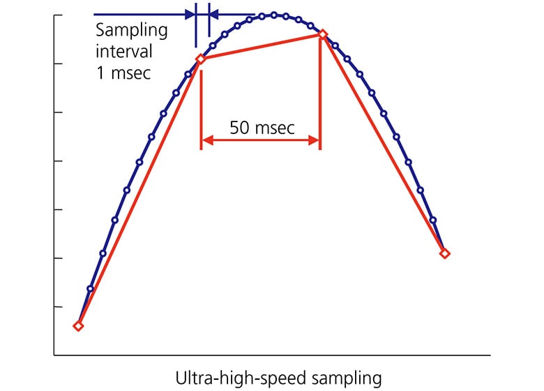 Reliability and Safety