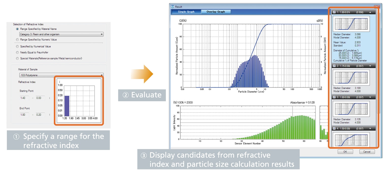 Eliminates the mistake or trouble of selecting refractive indices