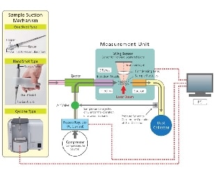 System Configuration