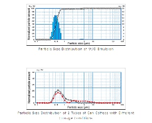 Measurement of High Concentrations Achieved Using Laser Diffraction/Scattering