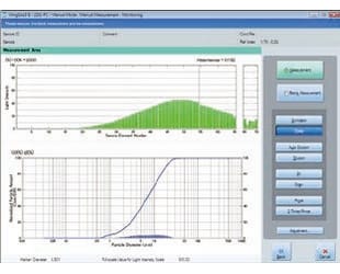 Evaluates Measurement Data from Multiple Facets