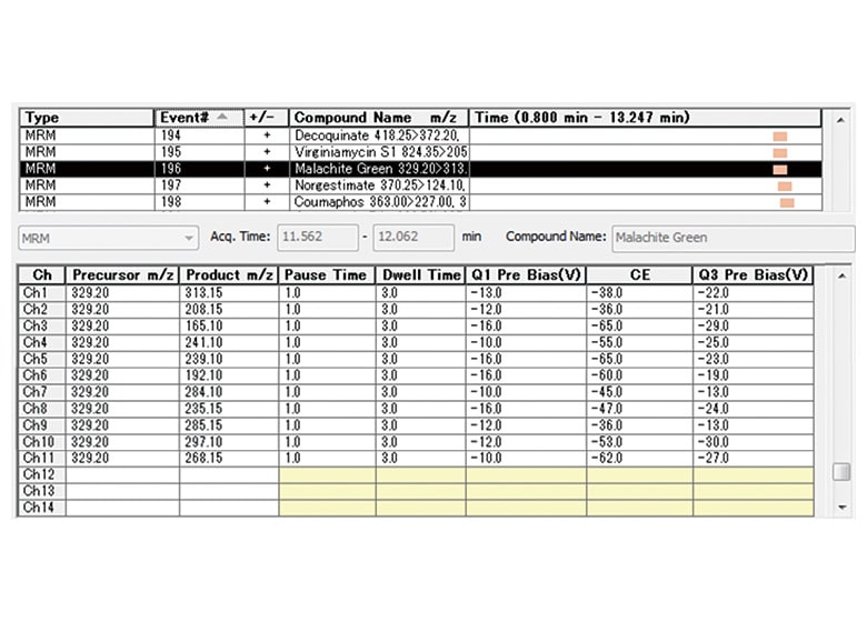 Screening Using Multi-MRM Method