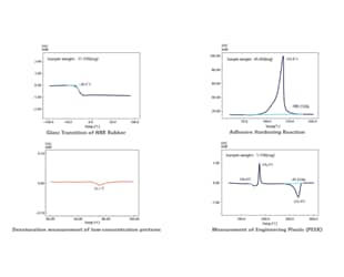 Enables high-sensitivity measurements at temperatures ranging from ultra-low to high.