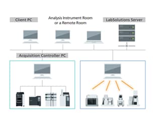 Software is ideal for ensuring data reliability.