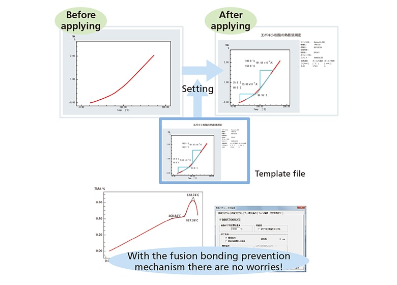 Automated to achieve high throughput