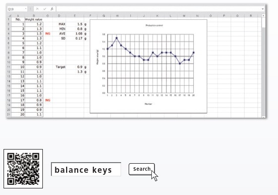 Example of Worksheet for a Measurement Control Chart