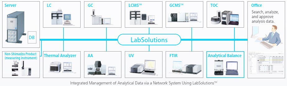 Solution for Improving Productivity and Ensuring Data Reliability