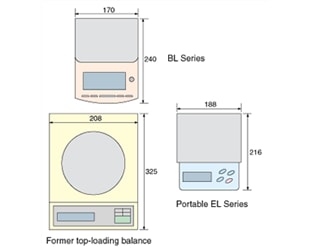 BL Series Features