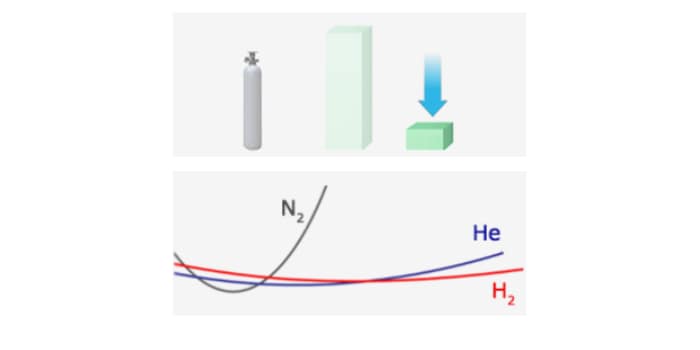 Measures and Proposals to Reduce Helium Gas Consumption