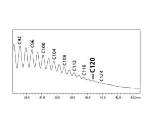 Support for High-Temperature Simulated Distillation GC Analysis