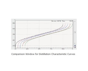 Diverse Analysis Functions