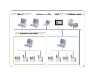 High Data Reliability