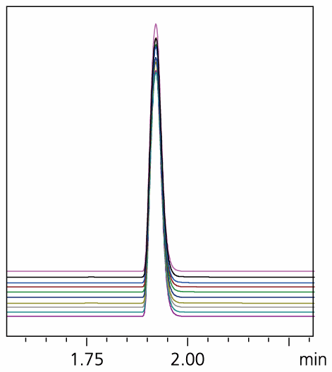 Outstanding Reproducibility