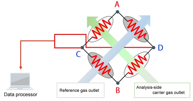 6-4_Thermal_Conductivity_Detectors