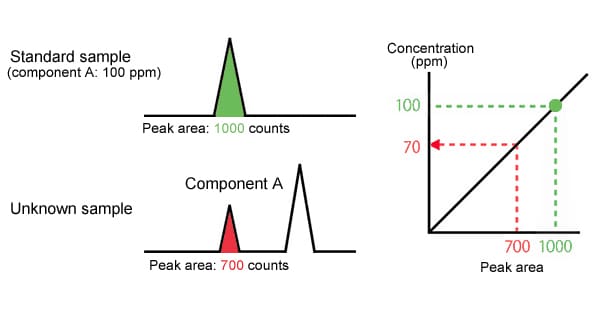 absolute-calibration-curve