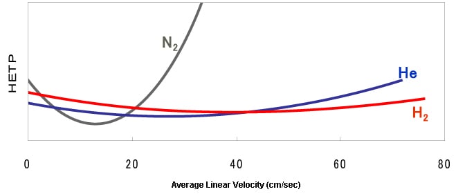 gc-fundamentals-avergage-linear-velocity