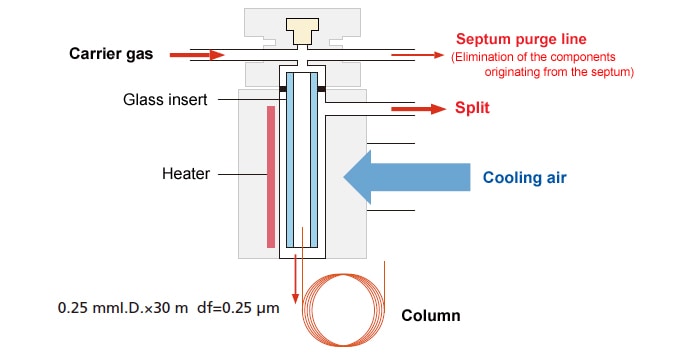 gc-fundamentals-programmed-temperature-vaporization