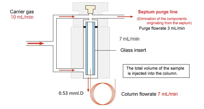 gc-fundamentals-total-volume-injection