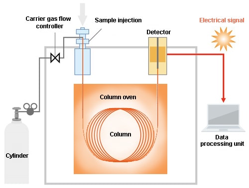 gc-system-configuration